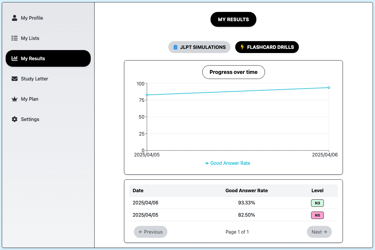 Track Progress of Your Flashcard Drills