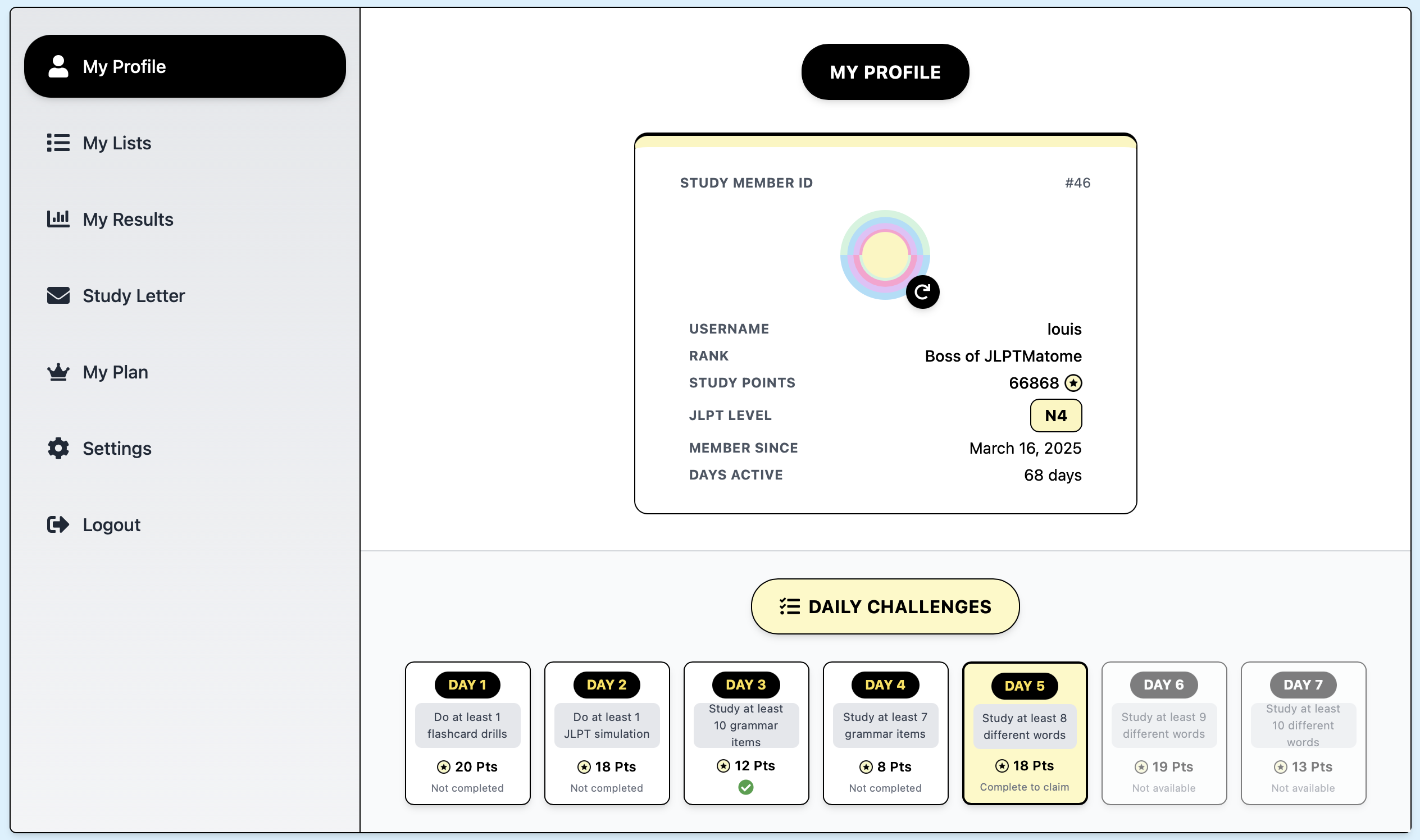 User dashboard