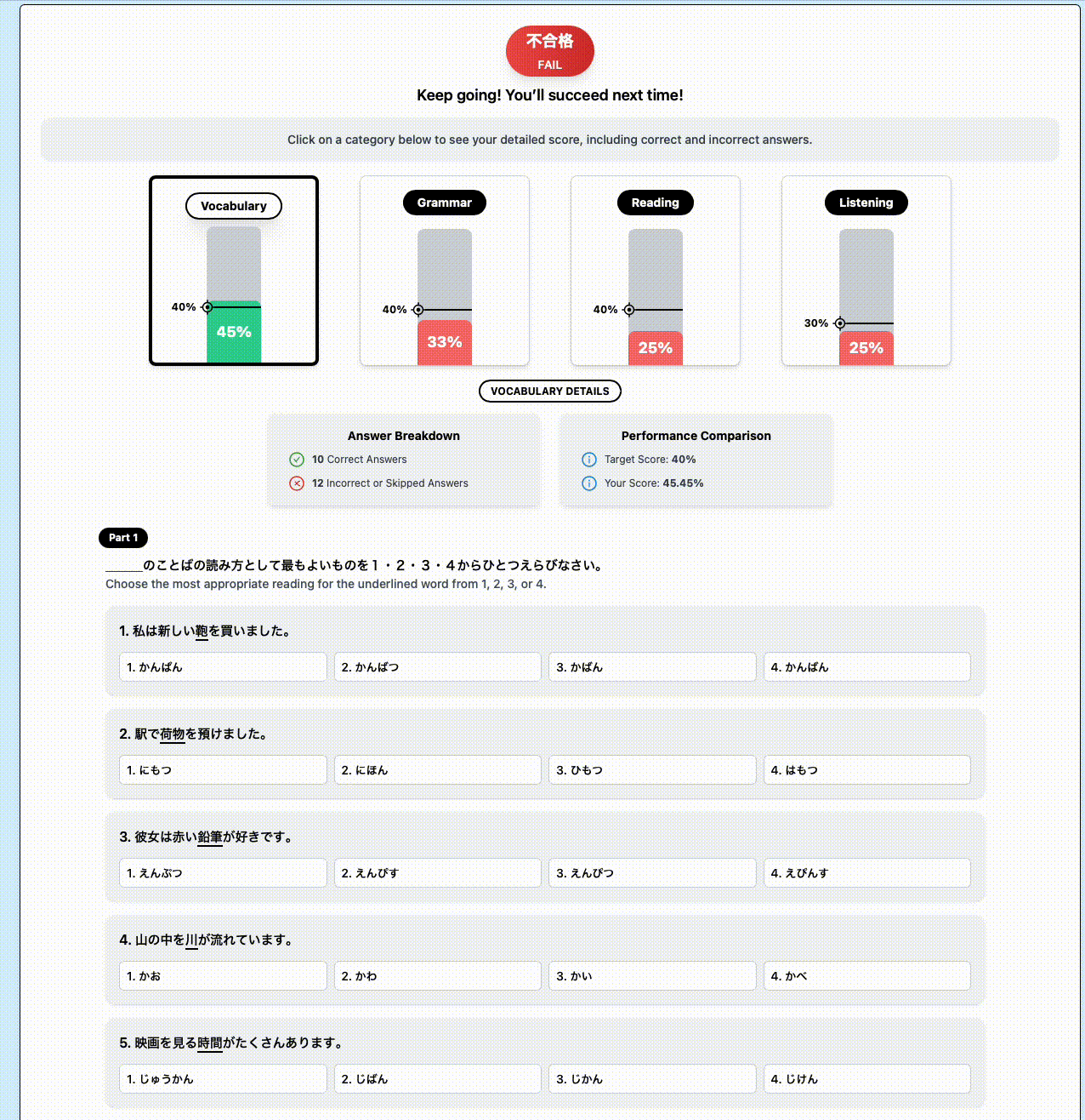 JLPT exam simulation results